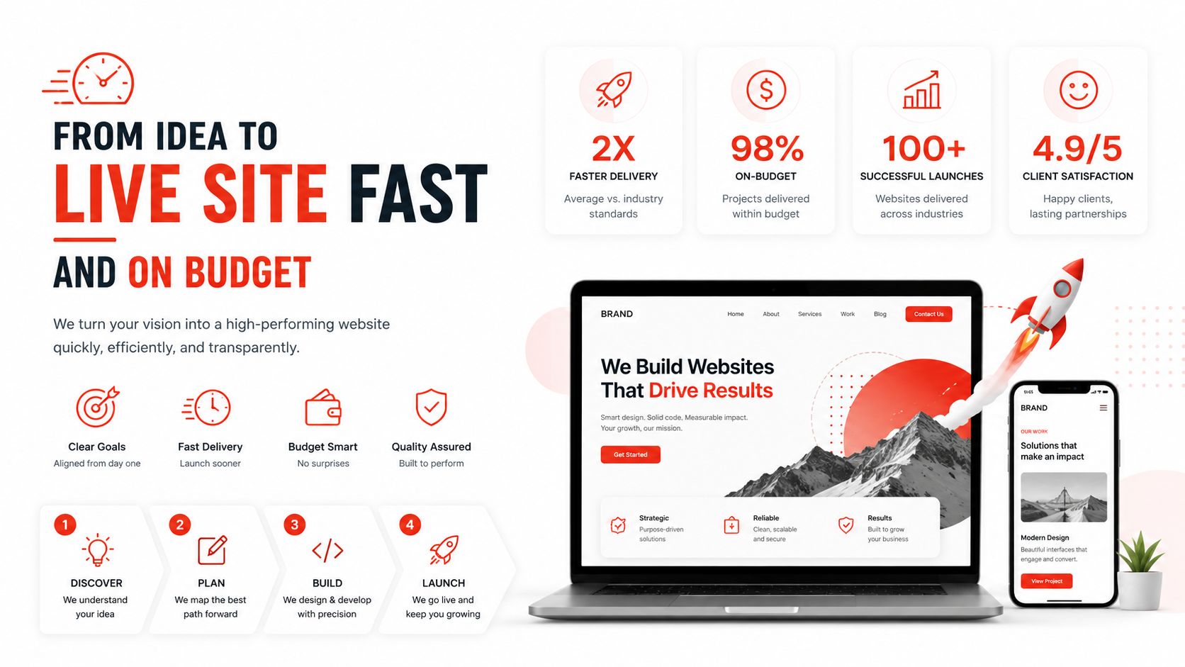 A professional infographic illustrating a website design and development service process with key performance metrics and success indicators.