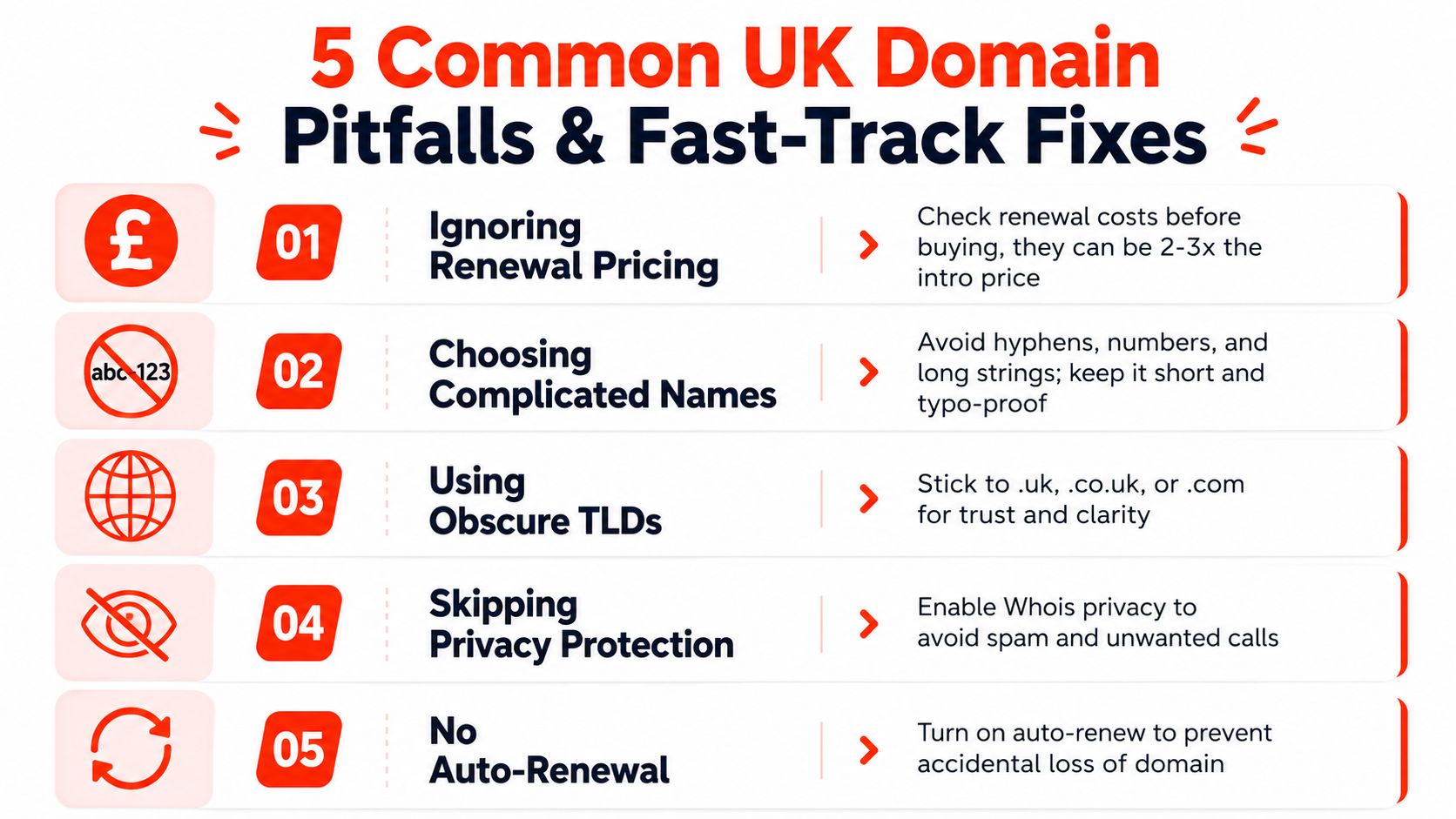 An infographic listing 5 common UK domain pitfalls and fast-track fixes for choosing website addresses.