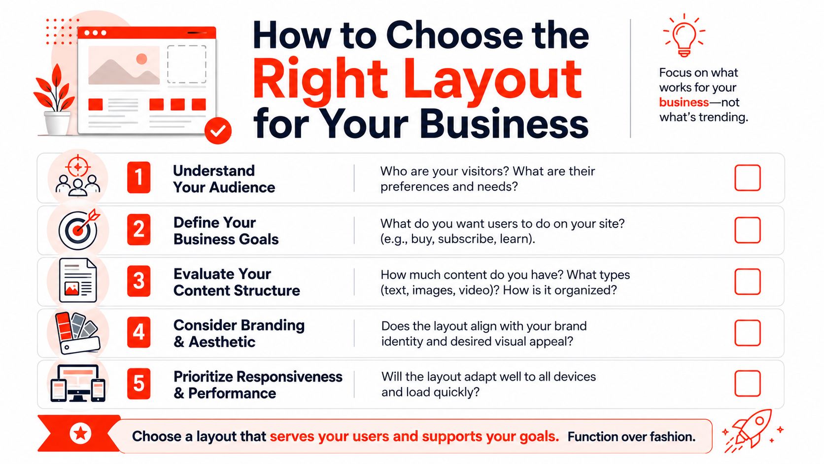 An infographic titled How to Choose the Right Layout for Your Business showing five strategic steps.