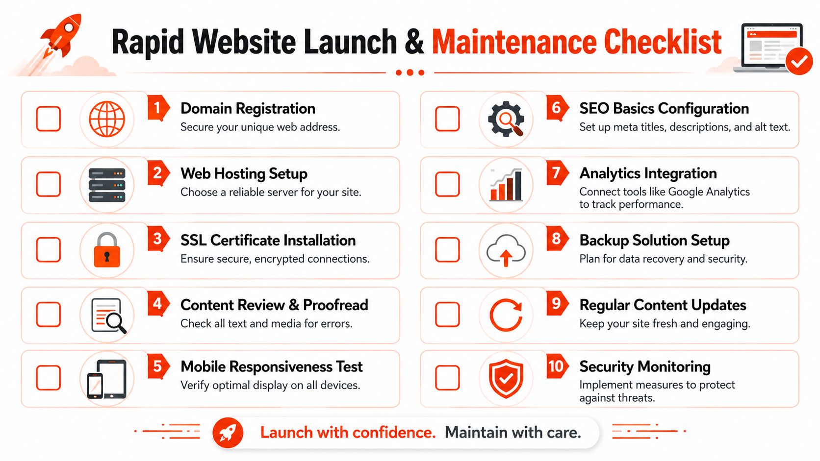 A comprehensive checklist for website launch and maintenance featuring ten key technical steps for successful site management.