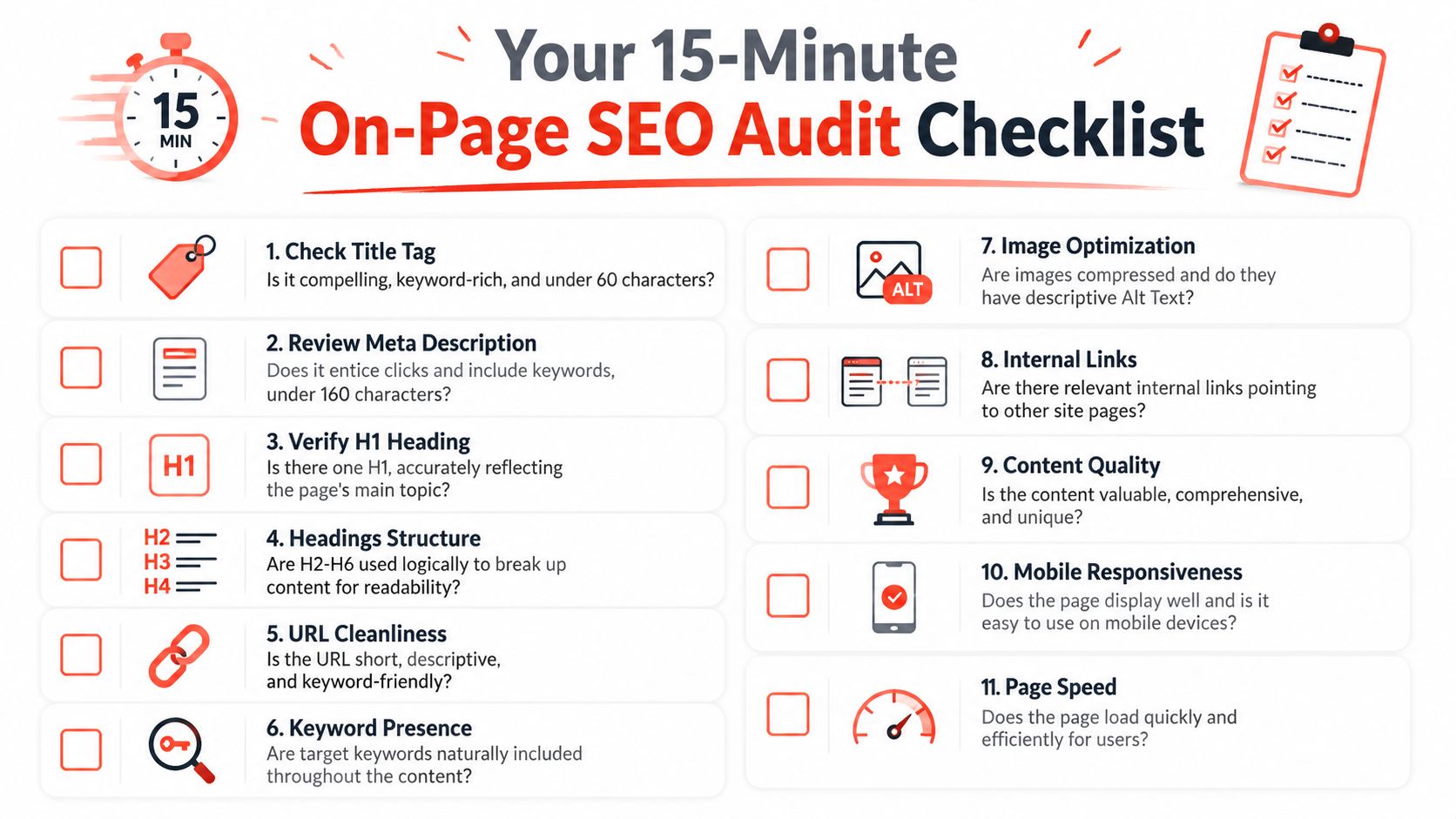 A visual checklist outlining eleven key steps for conducting an efficient 15-minute on-page SEO website audit.