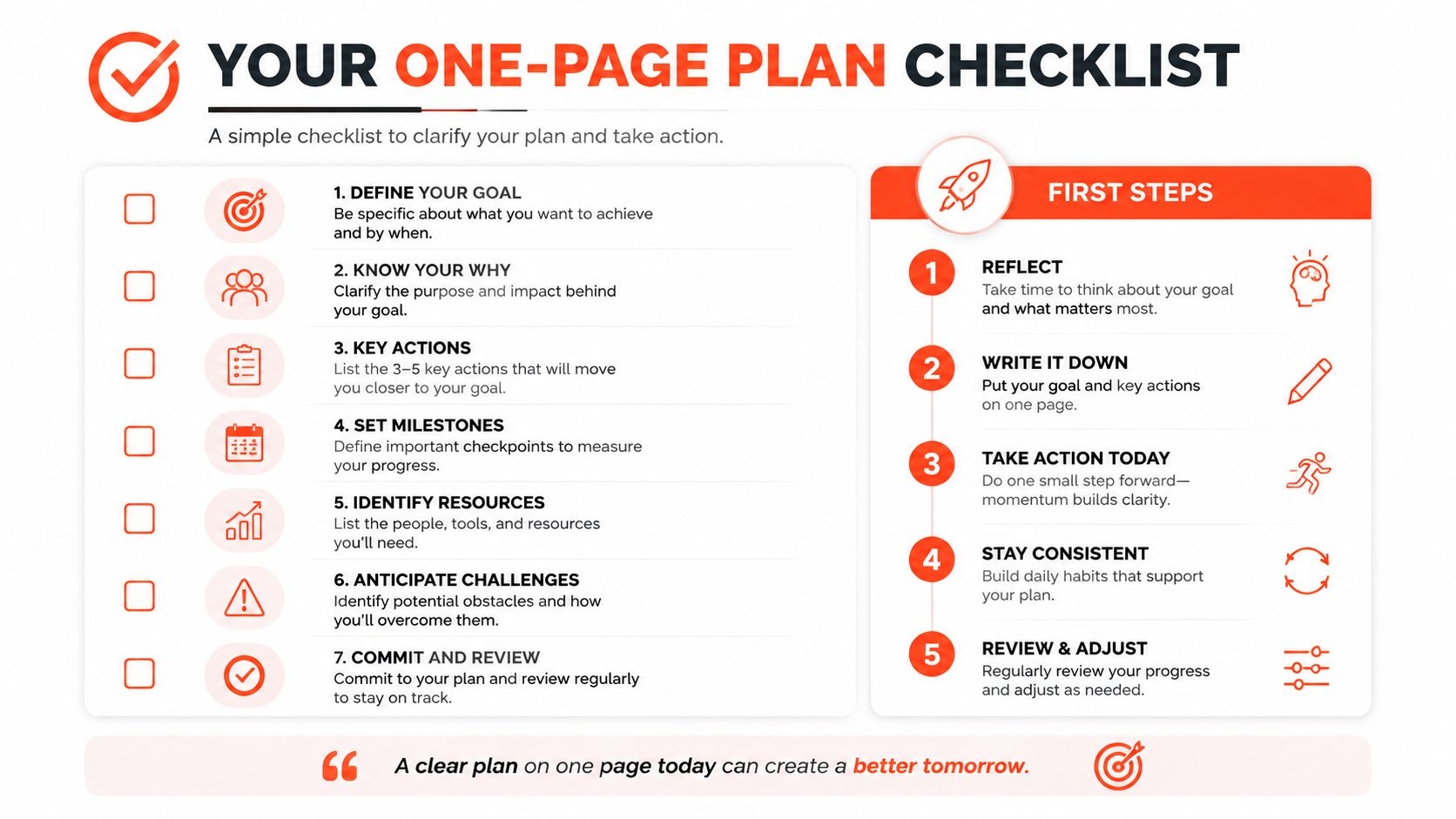 A visual guide titled Your One-Page Plan Checklist showing actionable steps to clarify goals and succeed.