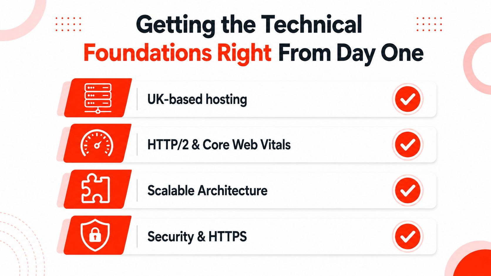 A graphic highlighting essential technical website foundations including hosting, Core Web Vitals, architecture, and security features.