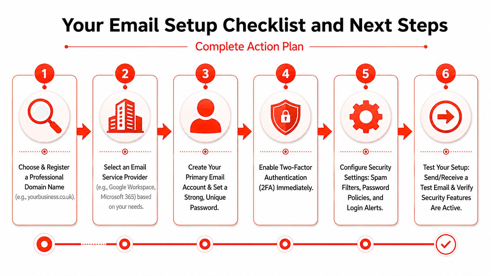 A six-step checklist infographic illustrating the complete action plan for setting up a professional business email address.