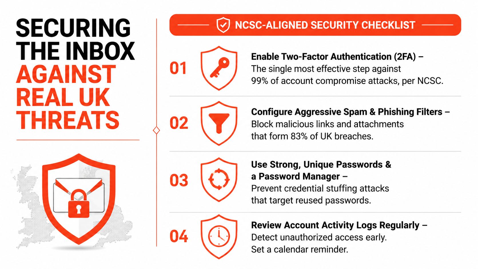 An NCSC-aligned security checklist infographic for email protection against threats, featuring four essential cybersecurity steps.