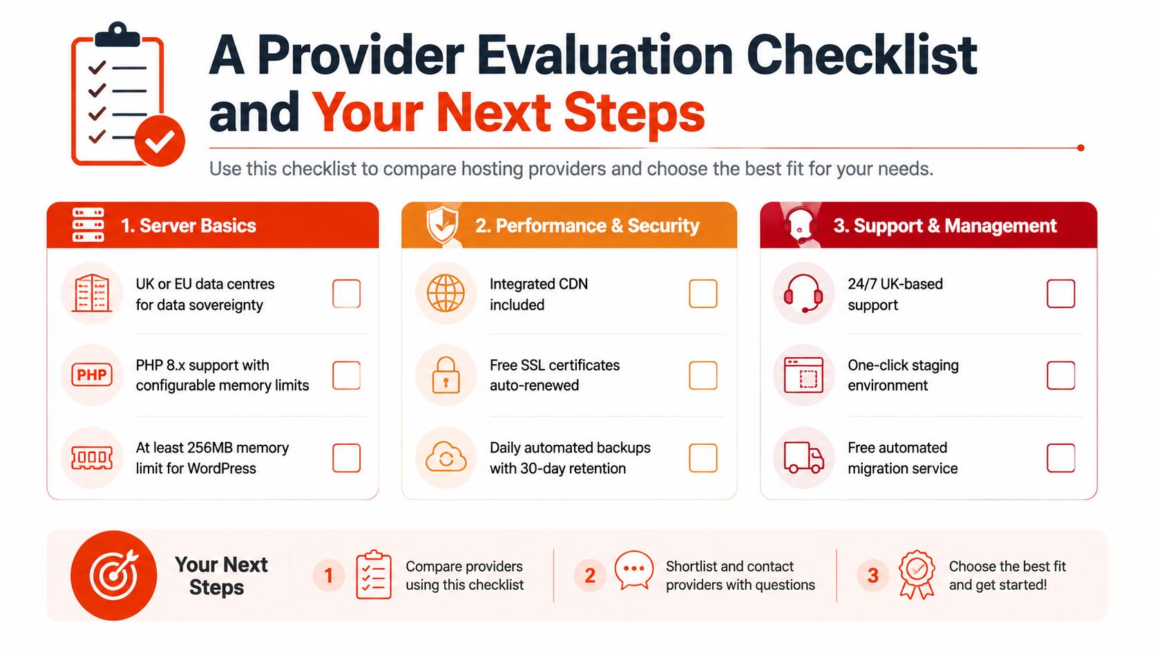 A comprehensive checklist for evaluating web hosting providers including server basics, performance, security, and support services.