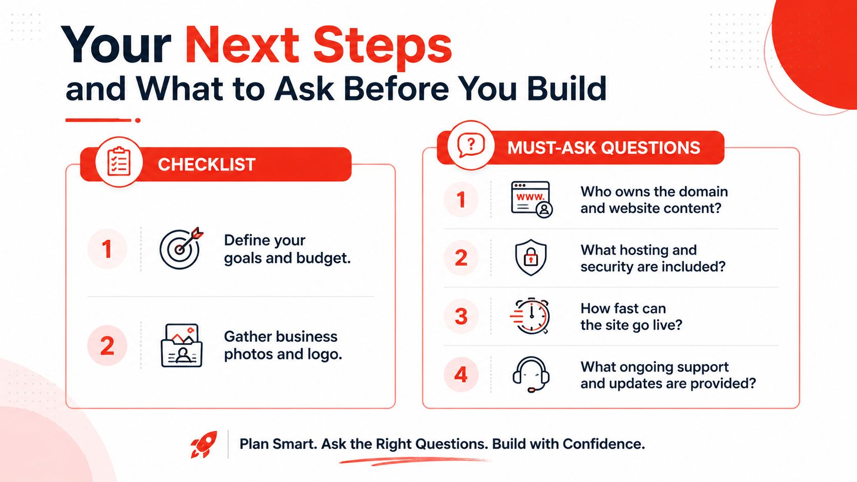 An infographic titled Your Next Steps detailing a pre-build website checklist and essential questions to ask developers.