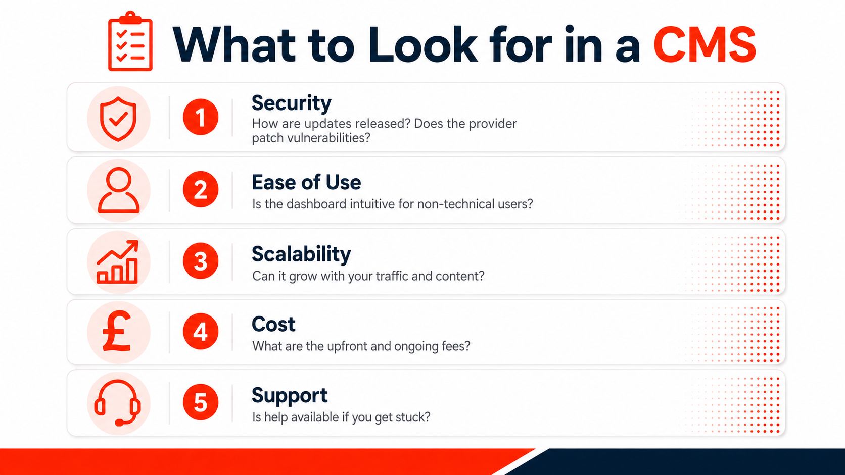 A professional infographic titled What to Look for in a CMS, listing five key factors for selection.