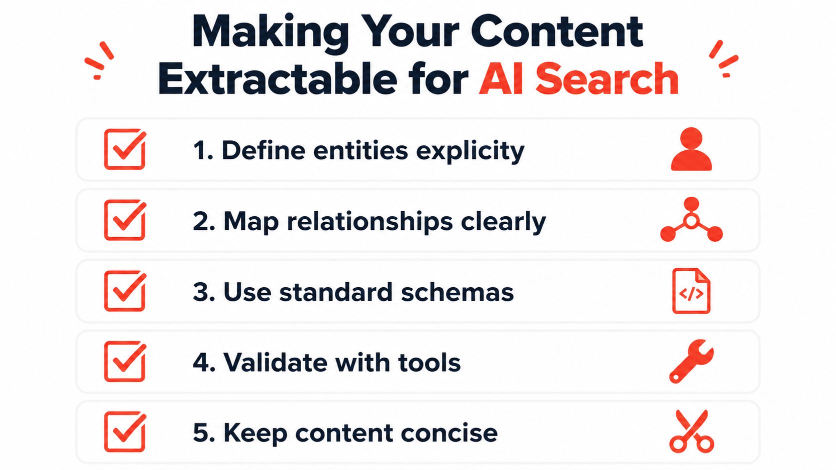 A checklist infographic titled Making Your Content Extractable for AI Search with five key optimization steps.