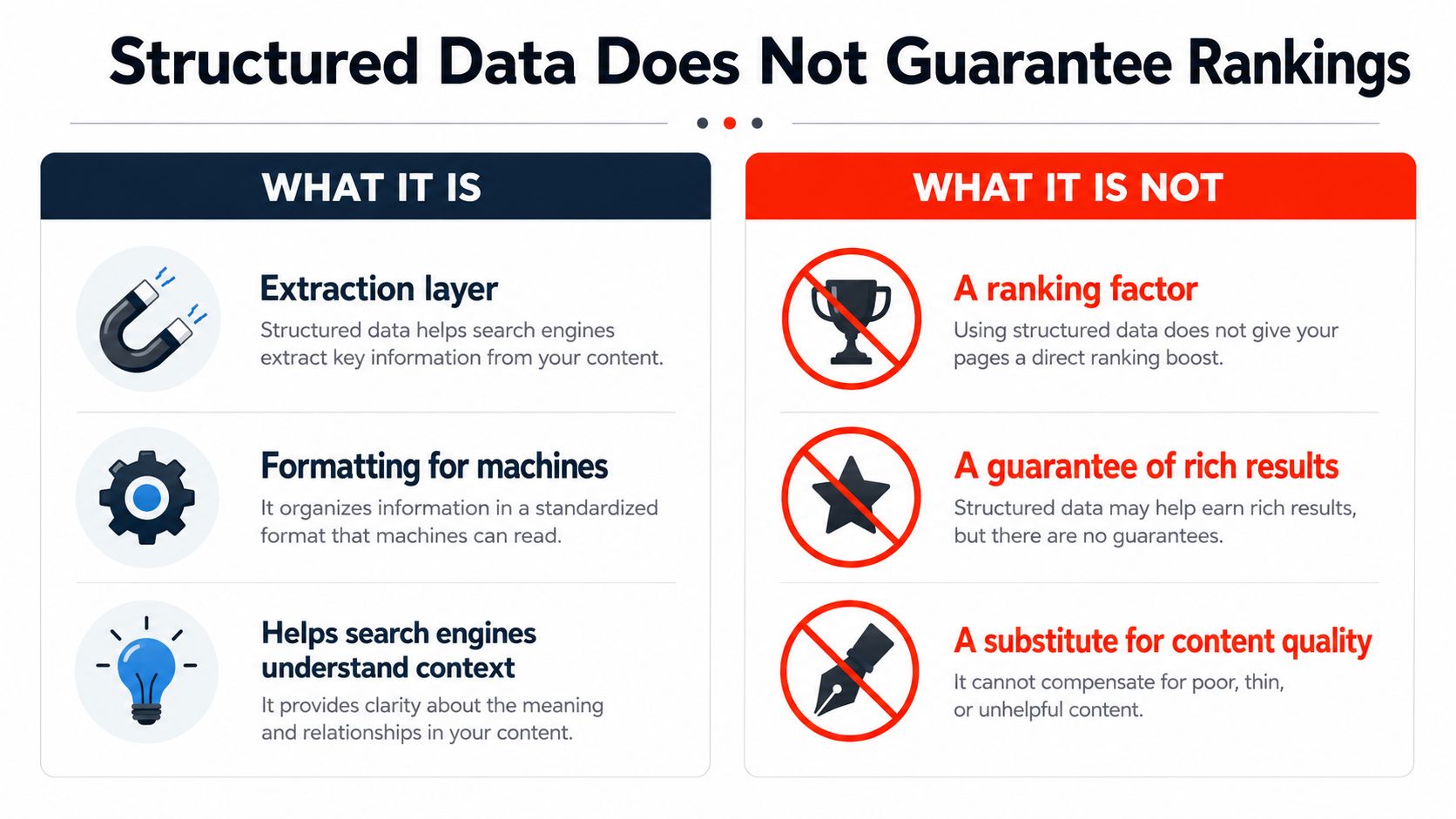 A structured data infographic explaining how it works and clarifying misconceptions about its impact on search rankings.