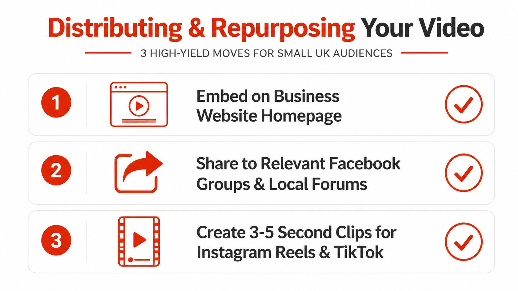 A graphic titled Distributing and Repurposing Your Video listing three high-yield marketing strategies for small UK audiences.