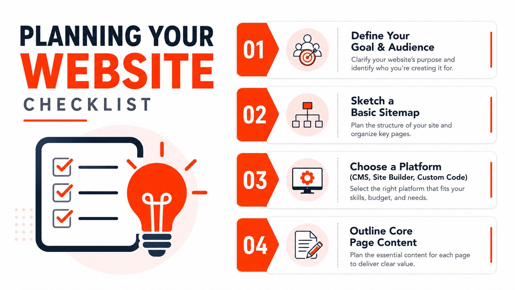 A checklist infographic outlining the four essential steps for planning a new website from scratch.