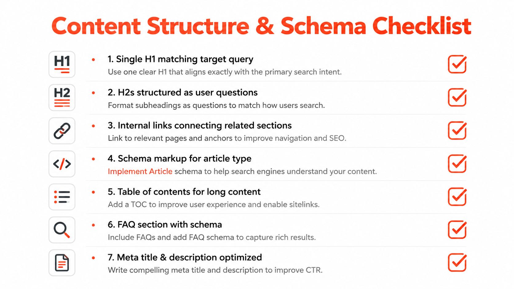 A checklist illustrating content structure and schema markup best practices for optimizing web pages for search engines.