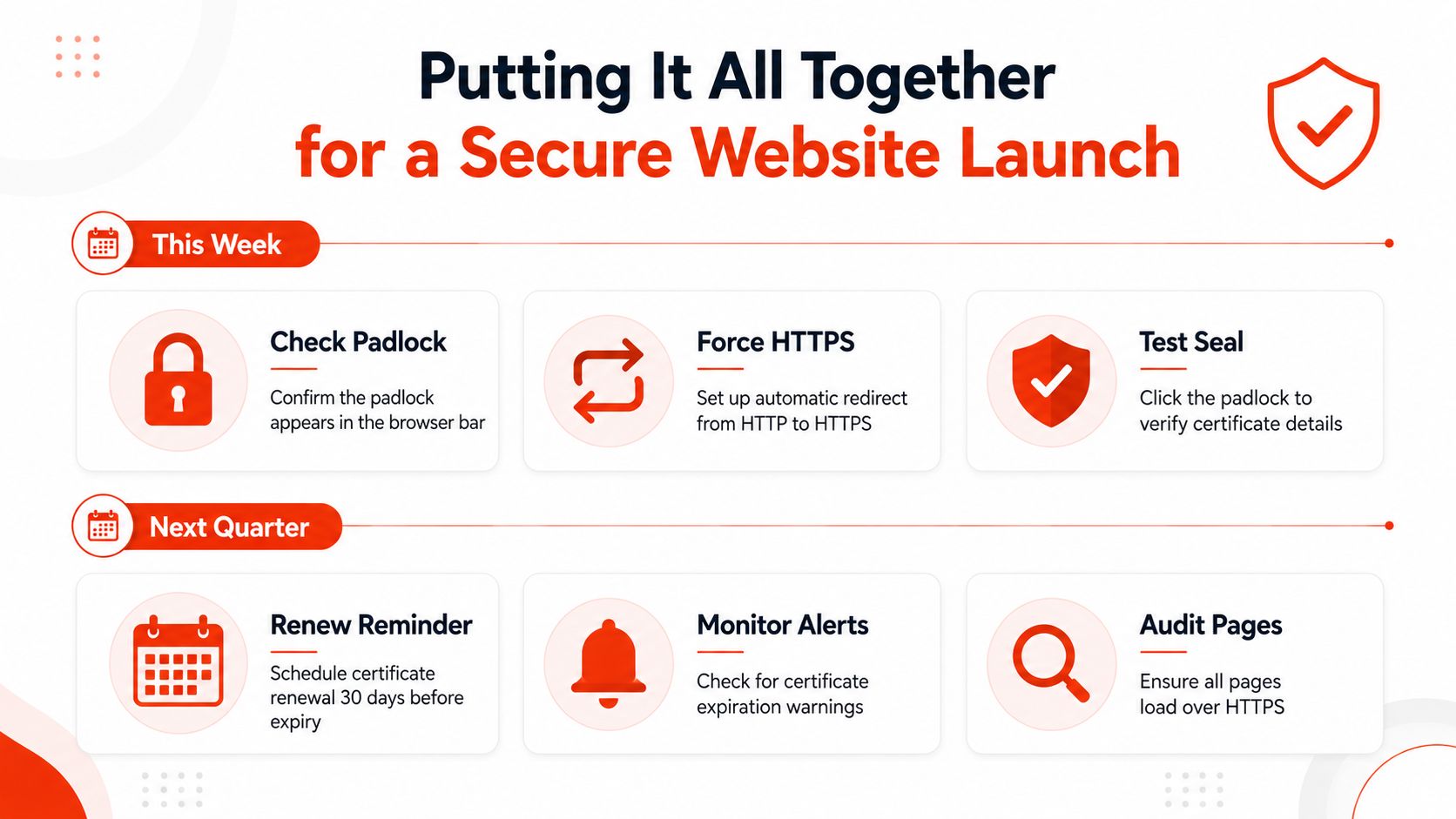 A helpful infographic showing a checklist for maintaining a secure website launch with SSL certificate best practices.